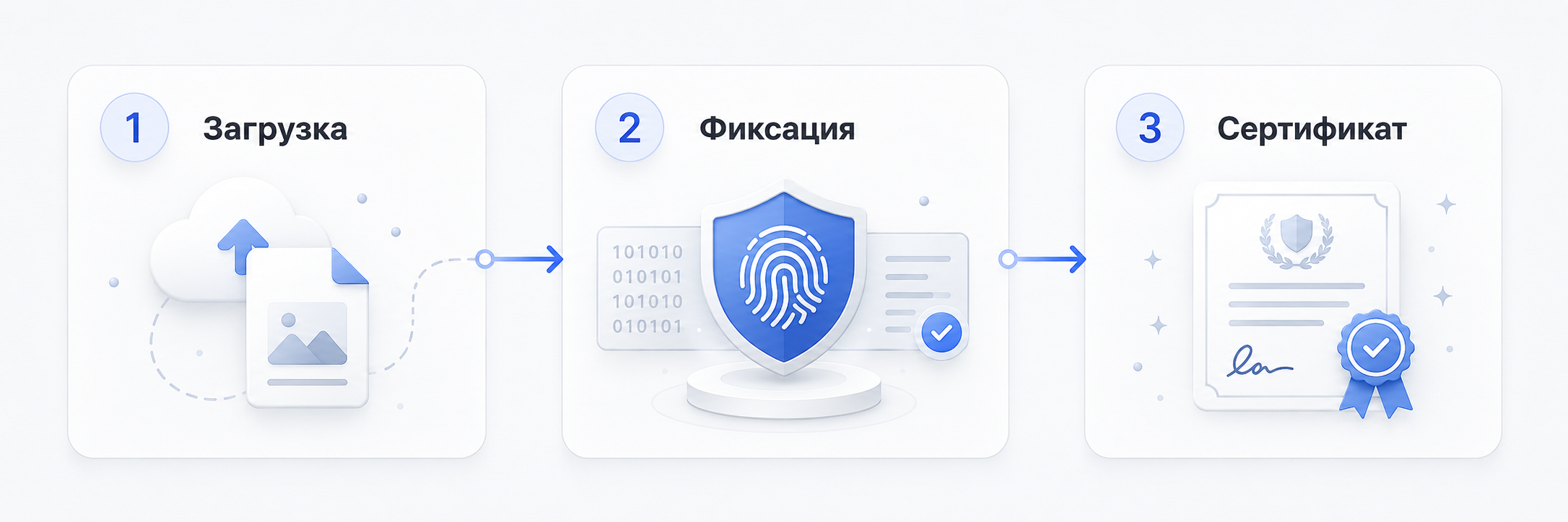 Загрузка маркетинговых материалов, фиксация цифрового следа и получение сертификата