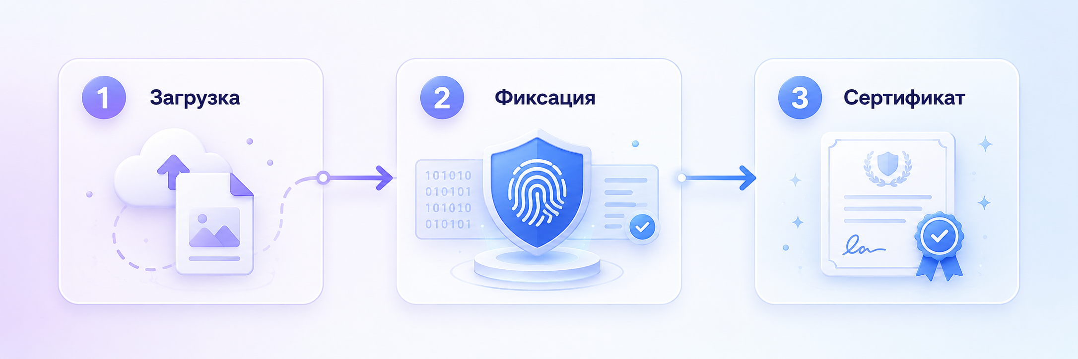 Загрузка карточек товара в защищенный архив PravoFile