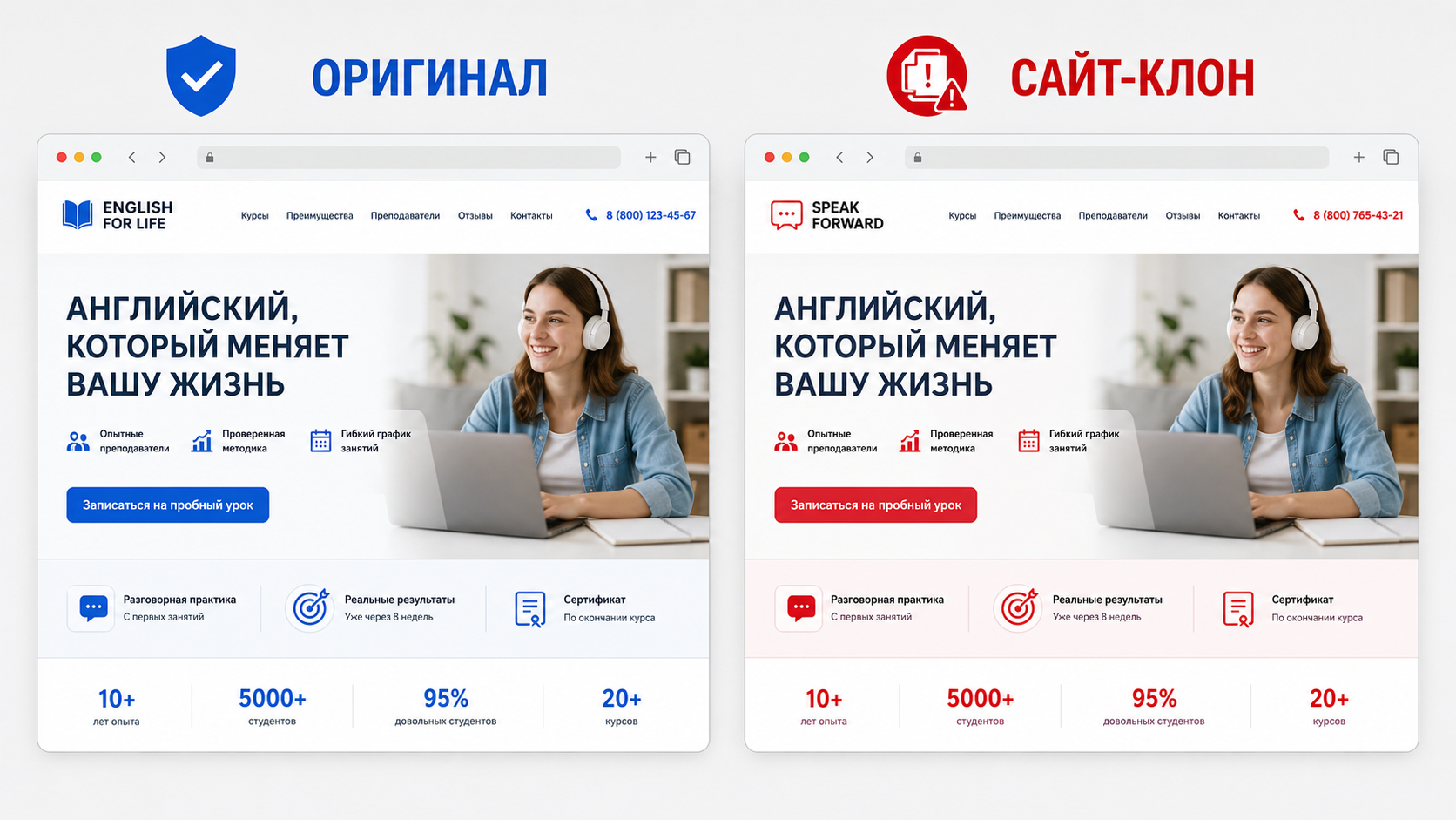 Оригинальная посадочная страница и скопировавший ее сайт-клон